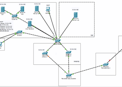 Infrastructure épreuve E6 BTS SIO SISR